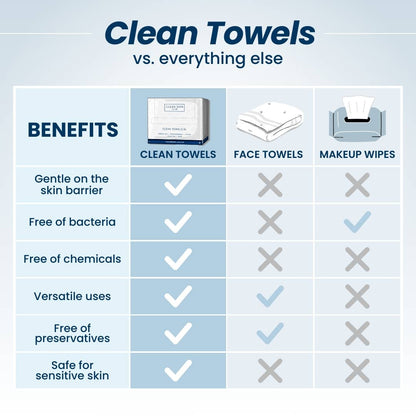 Clean Towels™ XL, Disposable Face Towels, 50 Count