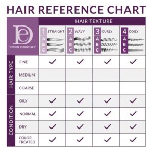 Volumizing Shampoo - Image 3