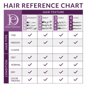 Bamboo & Silk HCO Leave-In Conditioner - Image 3