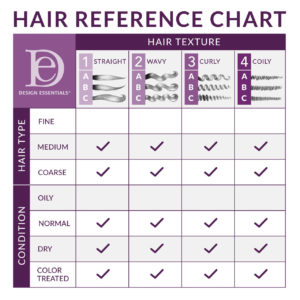 Botanical Oils Hair And Body Moisturizer - Image 3