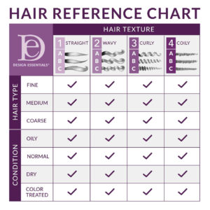 Almond & Avocado Moisturizing & Detangling Conditioner - Image 5